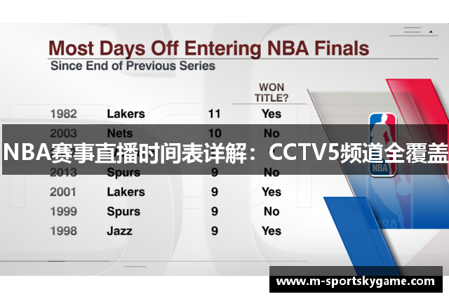 NBA赛事直播时间表详解：CCTV5频道全覆盖